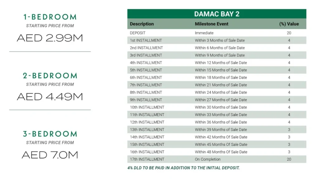 Commercial Terms & Payment Plan